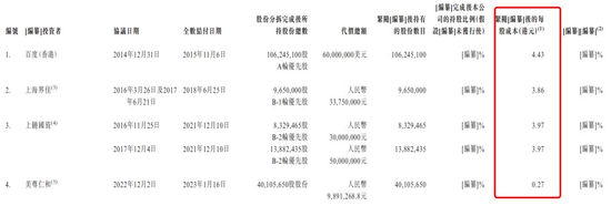 1.95亿用户“看病”看出一个IPO，百度身兼股东、大客户、供应商三重身份