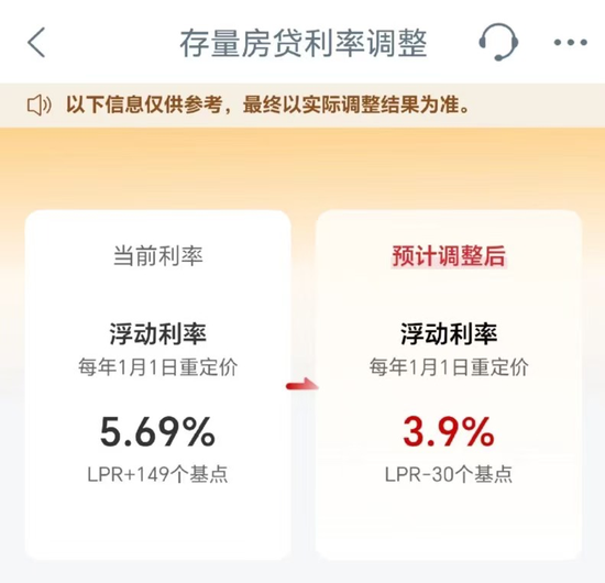 “月供将近减少了1900元”！存量房贷利率下调功能上线