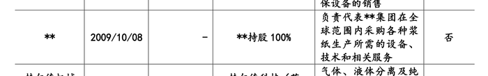 IPO过会一年半惠通科技提交注册：去年业绩大跌，突降大客户今年上半年贡献7成营收