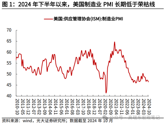 光大宏观高瑞东展望2025年美国经济：“软着陆”、通胀重燃、降息偏缓