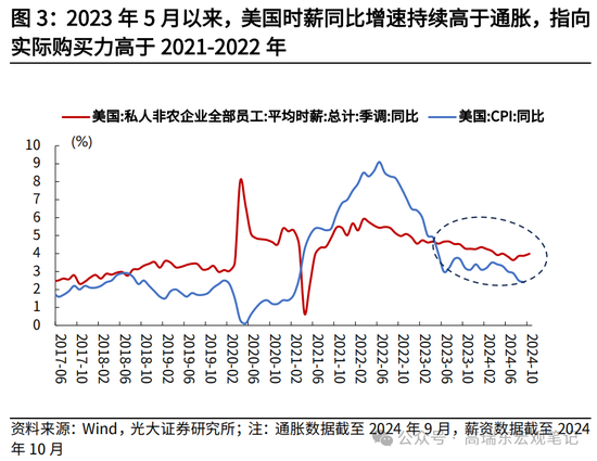 光大宏观高瑞东展望2025年美国经济：“软着陆”、通胀重燃、降息偏缓