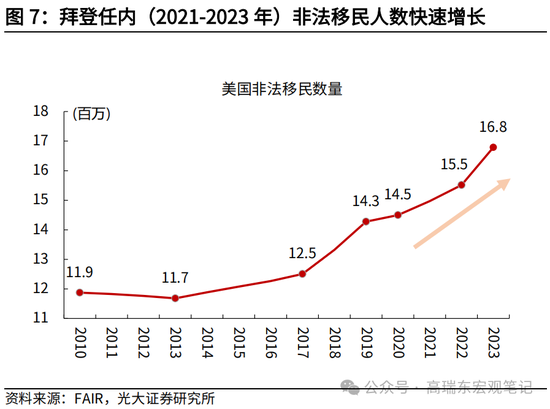 光大宏观高瑞东展望2025年美国经济：“软着陆”、通胀重燃、降息偏缓