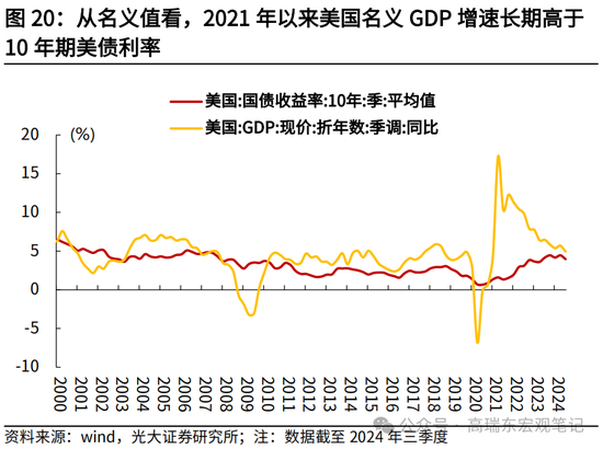 光大宏观高瑞东展望2025年美国经济：“软着陆”、通胀重燃、降息偏缓