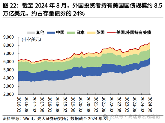 光大宏观高瑞东展望2025年美国经济：“软着陆”、通胀重燃、降息偏缓