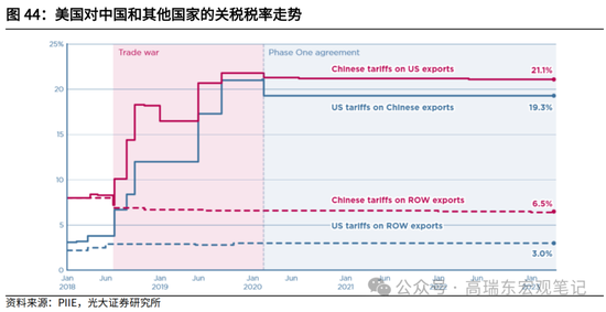 光大宏观高瑞东展望2025年美国经济：“软着陆”、通胀重燃、降息偏缓