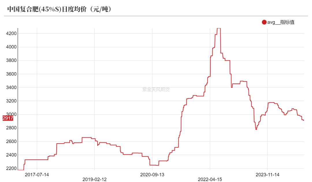 尿素：需求依旧难以匹配供给