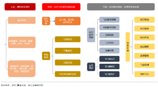 开源证券田渭东：国内产业链强化应对外围变化（附操作策略）