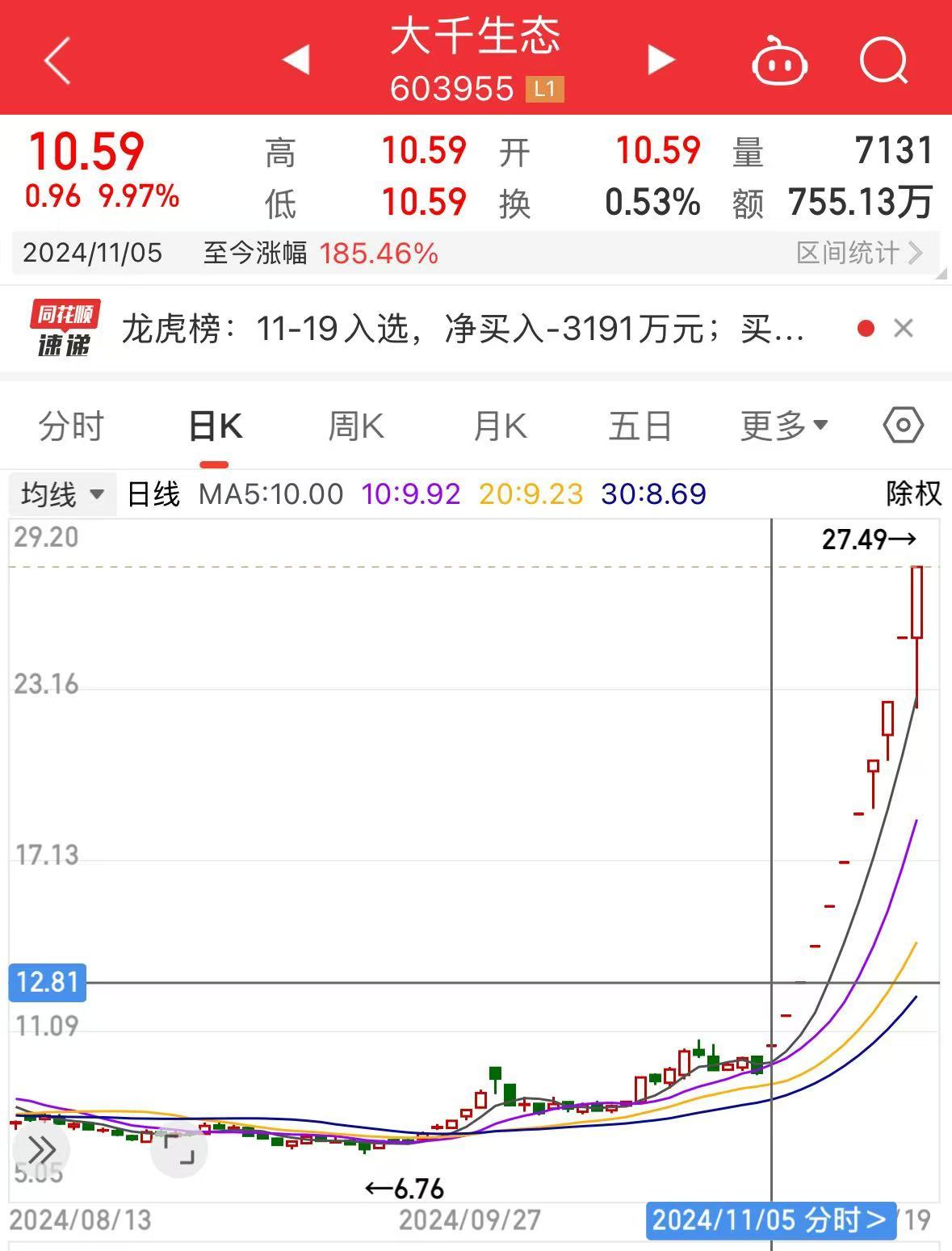 11连板“大牛股”突然公告：存在换手率较高的风险