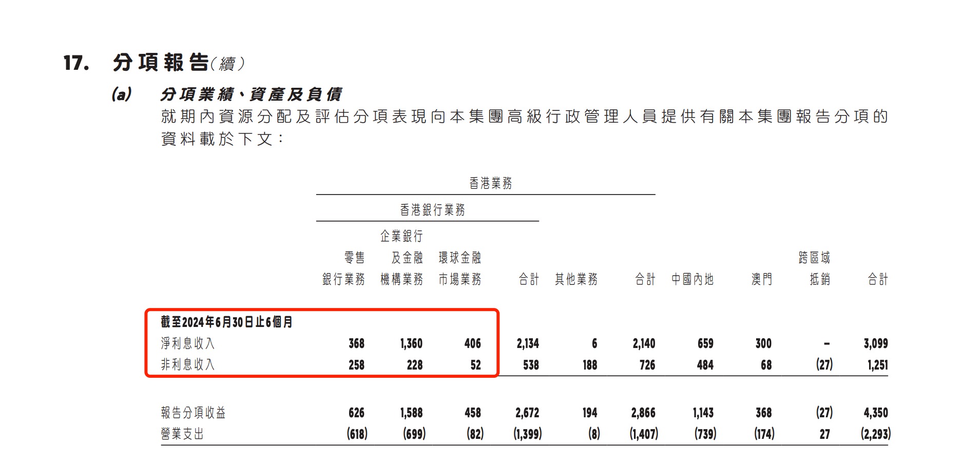 李贵庄出任华侨银行香港零售业务主管，此前曾任职花旗银行香港